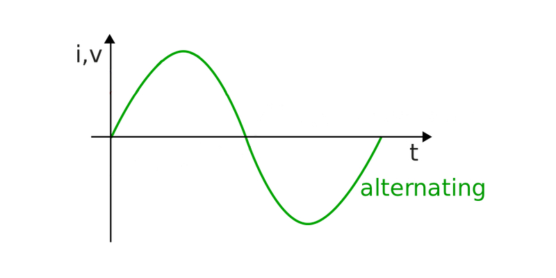 Alternating Current Quiz Test Questions and Answers