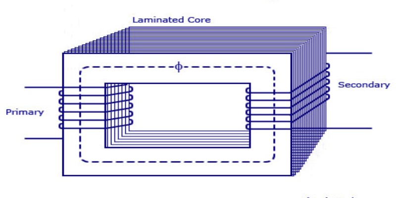 Transformer In Physics Quiz: How Much You Know About Transformer?