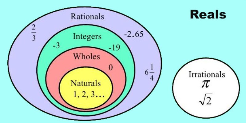 Ultimate Trivia Quiz On Real Numbers For 10th Grade