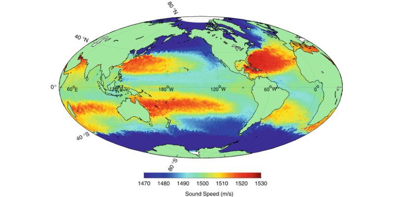 Ocean Acoustic Quiz: How Much You Know About Ocean Acoustic?