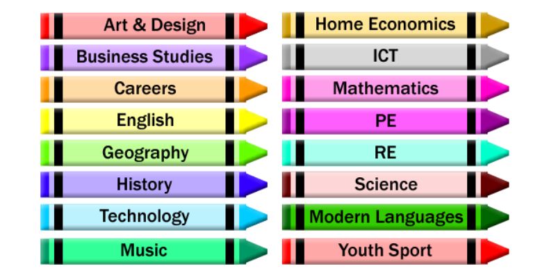 Which Subject You Should Really Be Studying Quiz