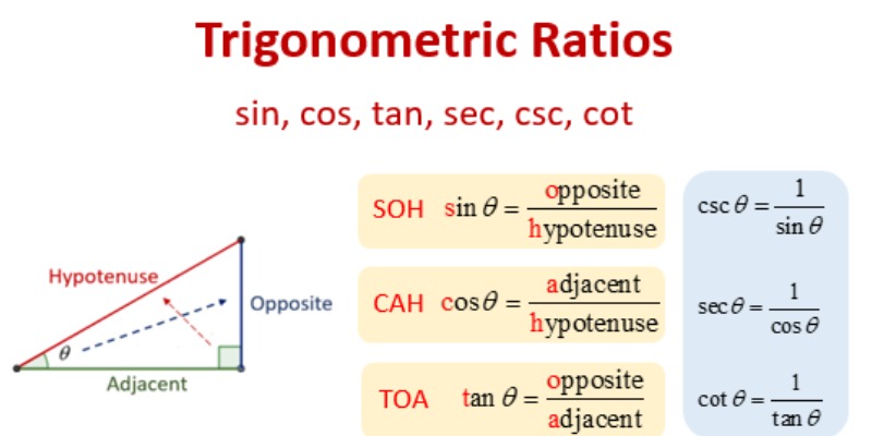 Trigonometry Trivia Quiz