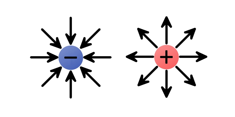 Electric Charges Quiz Questions with Answers