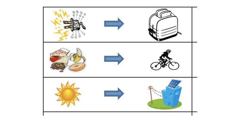 Energy And Energy Transfer Quiz: How Much You Know About Energy And Energy Transfer?