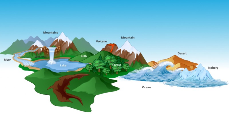 Quiz Questions and Answers On Topography Earth Science