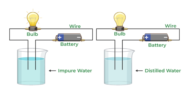 NCERT Solutions For Chemical Effects Of Electric Current Class 8 Chapter 11 Quiz